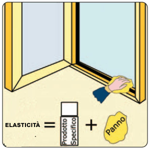 elasticità